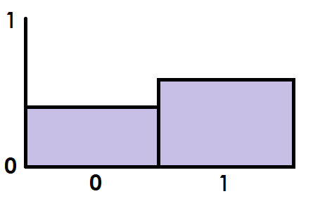 Binomial Graph