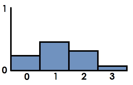 Binomial Graph