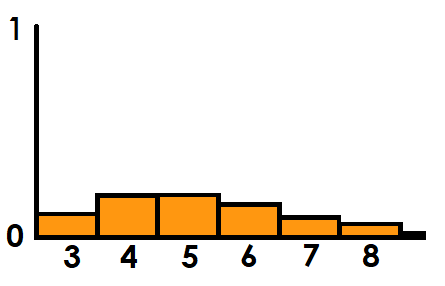 Binomial Graph
