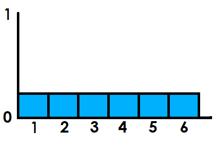 Uniform Graph